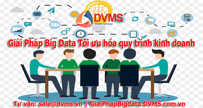 big data toi uu quy trinh kinh doanh